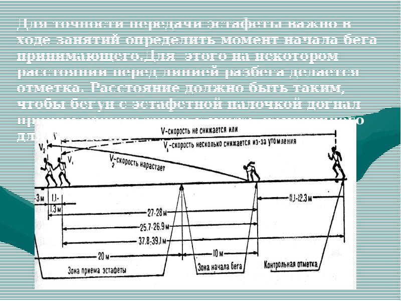 Перед линией. Для точности передачи эстафеты важно в ходе. Диаграмма легкая атлетика. Эстафетный механизм. Эстафетная проводимость.