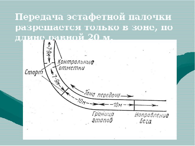 Передача эстафетной палочки презентация