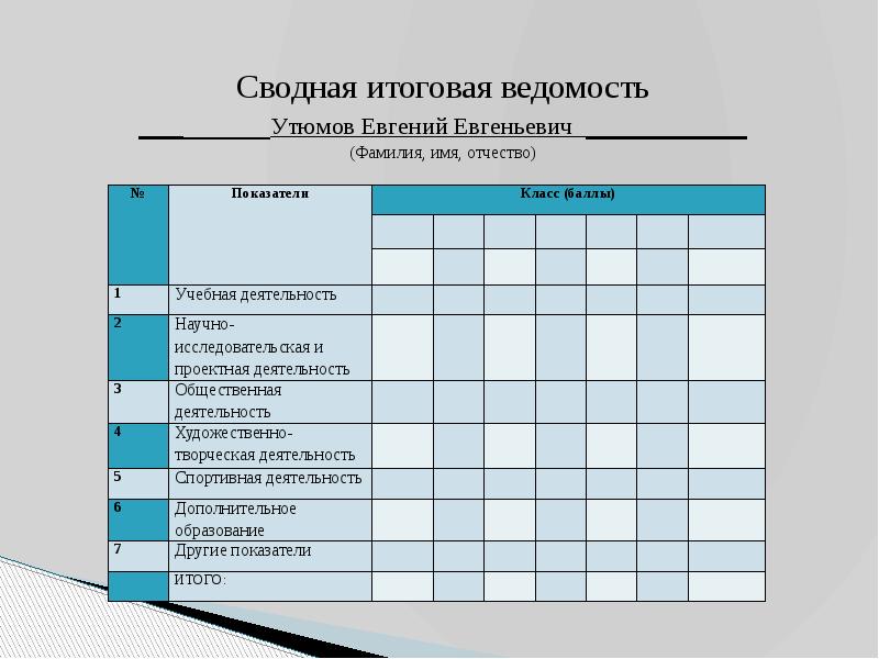 Ведомость итоговых отметок выпускников 9 класса образец