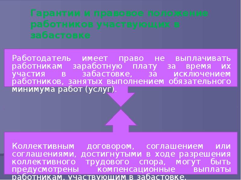 Забастовка как способ разрешения коллективного спора