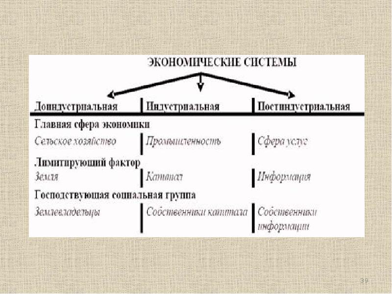 Государственное финансовое регулирование экономики презентация