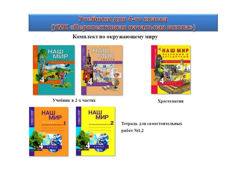 Перспективная начальная школа. УМК перспективная начальная школа комплект для 2 класса. Программа 1-4 класс перспективная начальная школа. УМК перспективная начальная школа окружающий мир 3 класс комплект. УМК перспективная начальная школа комплект для 4 класса.