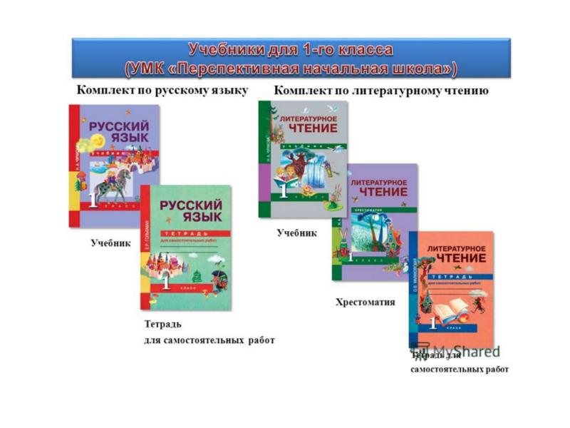 Презентация франция 4 класс окружающий мир пнш