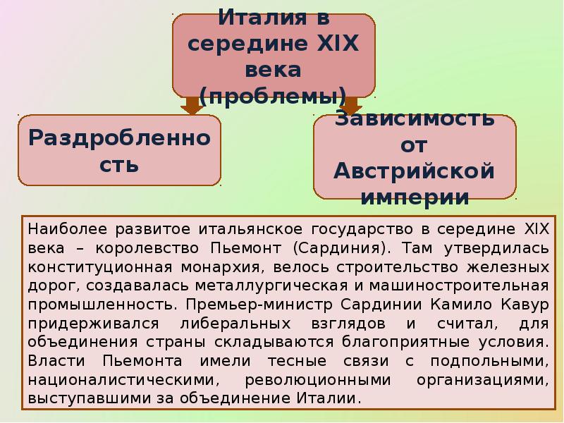 Объединение италии и объединение германии презентация 10 класс