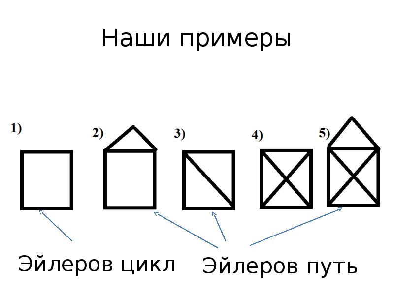 Эйлеровы циклы. Эйлеров путь и цикл. Эйлеров путь. Цикл Эйлера. Эйлеров цикл пример.