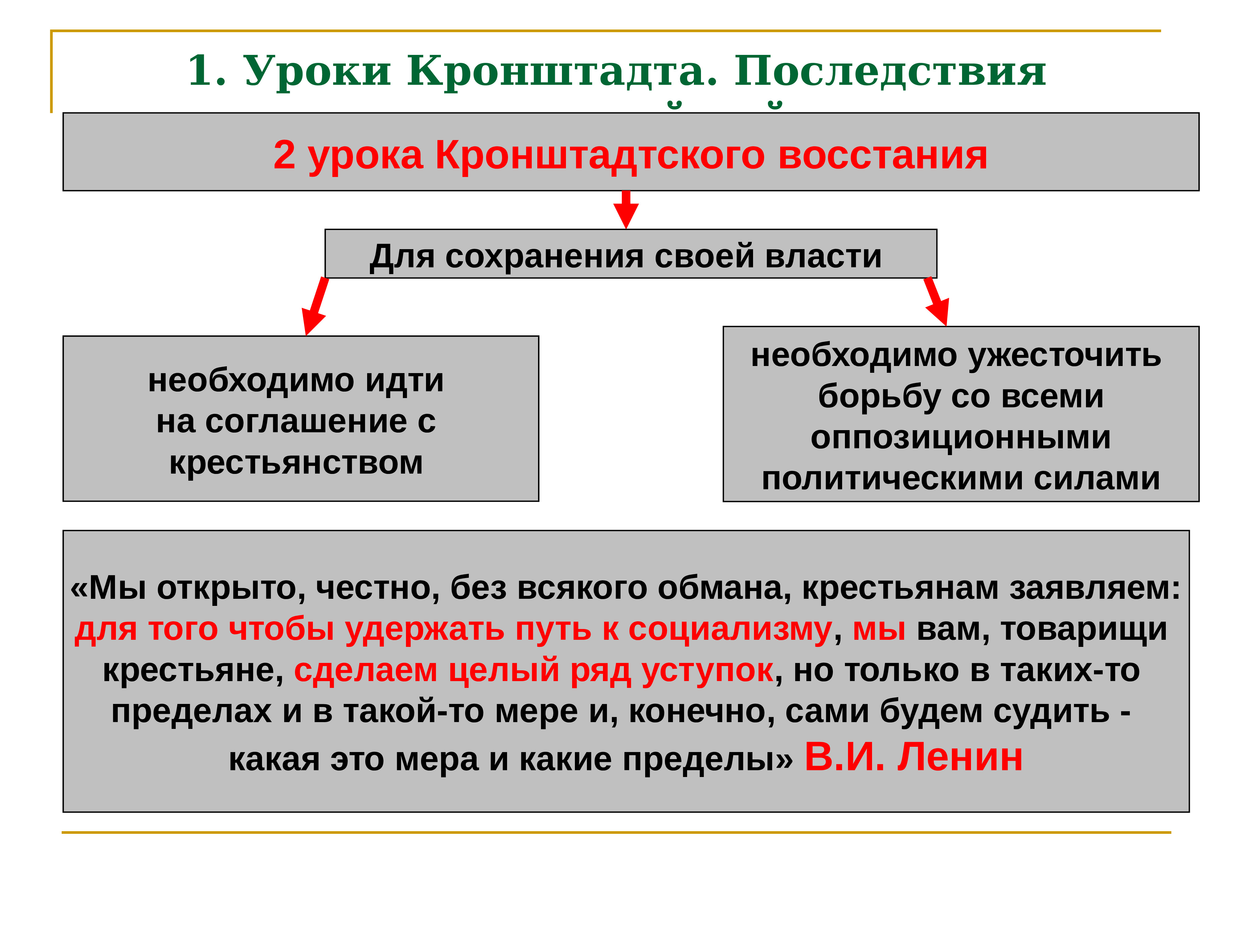 Кронштадт 1921 причины. Кронштадт 1921 причины поражения. Причины Кронштадтского Восстания 1921. Причины Кронштадтский мятеж 1921 года кратко. Уроки Кронштадтского Восстания.