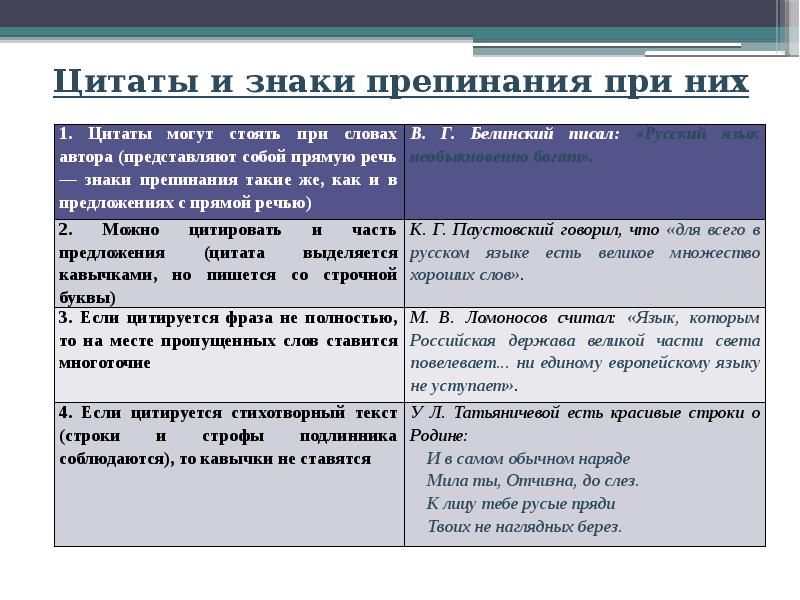 Презентация прямая речь 8 класс разумовская презентация