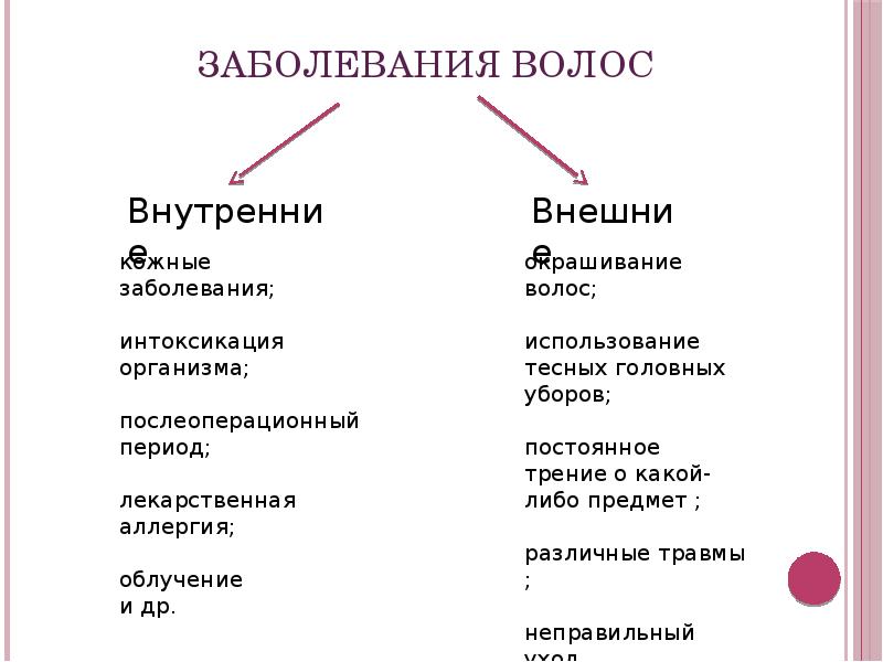 Болезни волос презентация