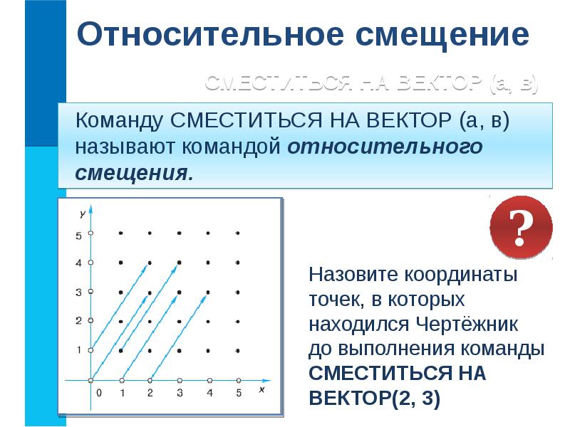 Управление исполнителем чертежник. Относительный сдвиг. Чертежник задания. Назовите координаты где находится чертежник до выполнения команд. Направление чертежника.