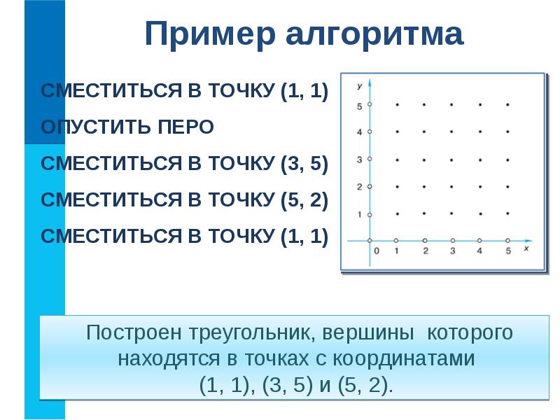 Управление исполнителем чертежник. Пример алгоритма чертежника. Алгоритм для чертежника в кумире. Пример алгоритма управления чертежником.