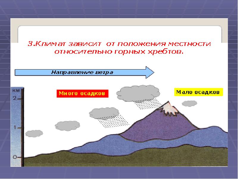 Погода 5 класс география презентация климанова