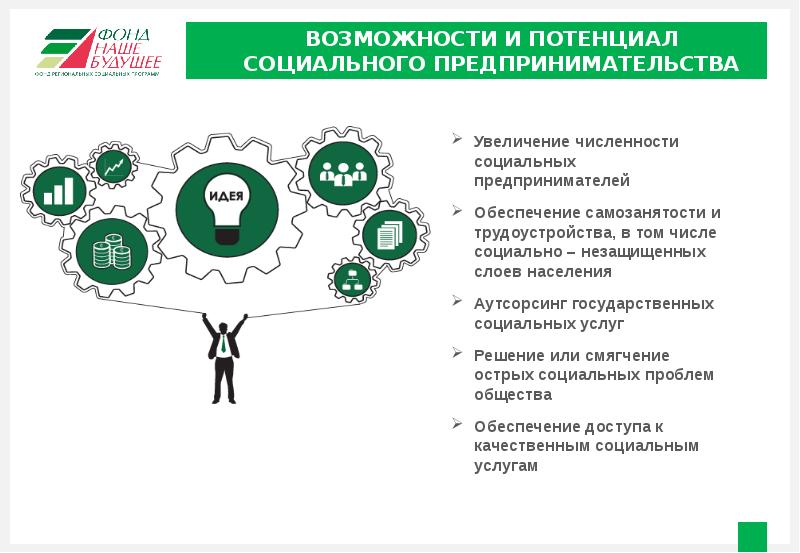 Проект по социальному предпринимательству готовый проект