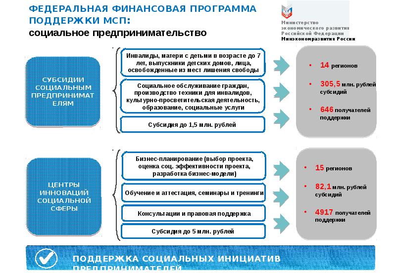 Проекты социального предпринимательства