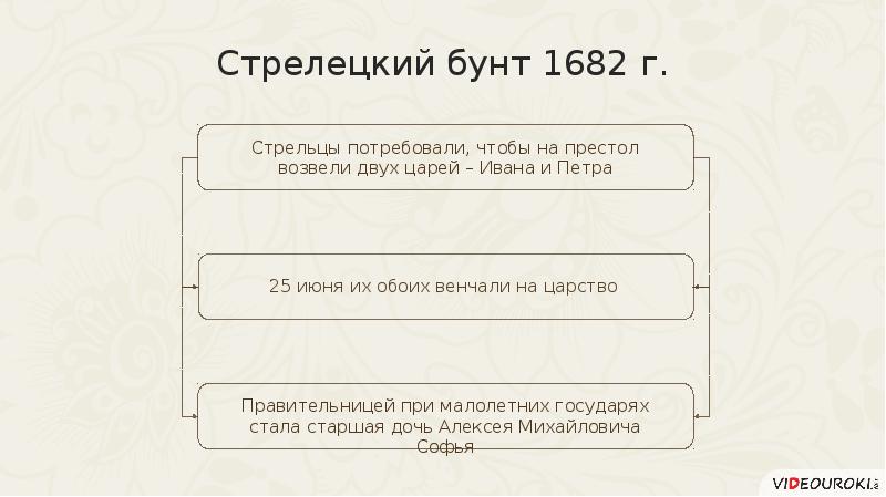 Презентация начало правления петра 1 8 класс. Число городов до и после правления Петра 1. Диаграмма правления Петра 1. Число городов до Петра 1. График правления Петра 1.