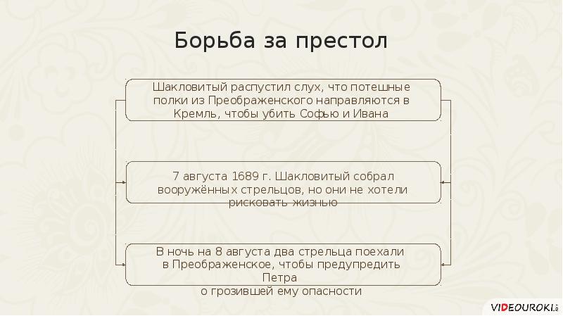 Презентация на тему начало правления петра 1 8 класс история россии