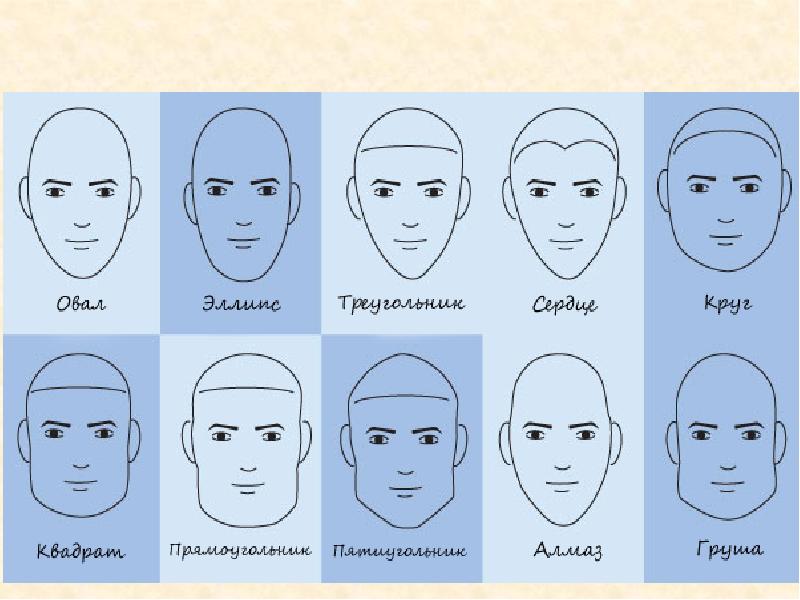 Определить форму лица мужчине по фото