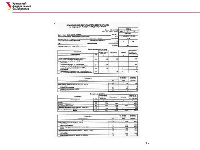 Отчет 1 ил. 1 ФО отчет. Отчет 1 прод. Отчёт 1 - НМ. 5911082254 Отчетность.