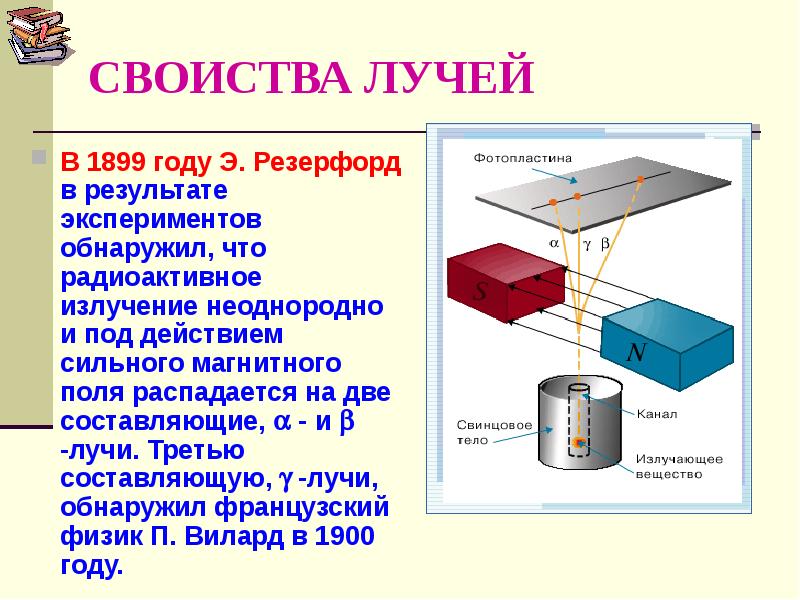 Схема опыта резерфорда по определению состава радиоактивного излучения