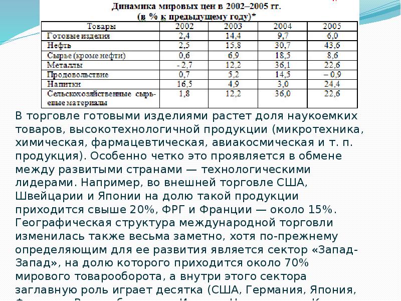 Основные формы внешних экономических связей презентация