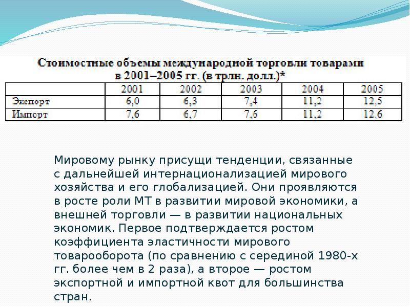 Внешние экономические связи презентация 10 класс