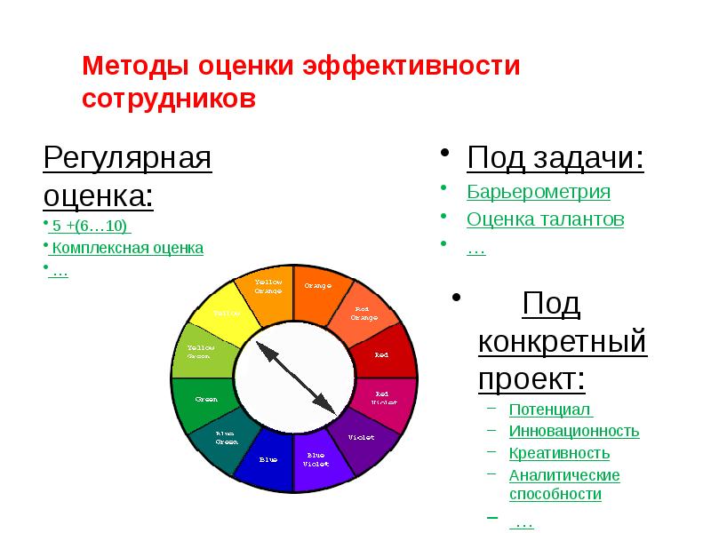 Метрики презентация. Оценка эффективности сотрудника. Метрики оценки эффективности персонала. Методика оценки эффективности бренда.