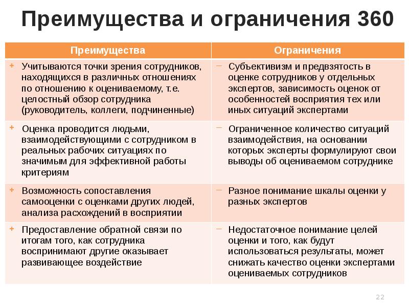 Друзья ограничение. Преимущества и ограничения для презентации. Возможности (преимущества и ограничения). Норма преимущества и ограничения. Преимущества и ограничения разных видов контроля.