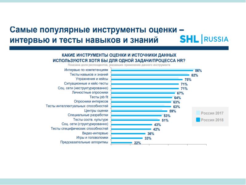 Оценка презентации пример