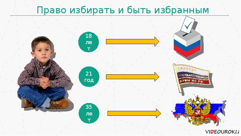 Политические права и свободы российских граждан презентация