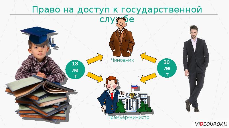 3 примера политических прав российских граждан. Политическое право. Политическое право человека.