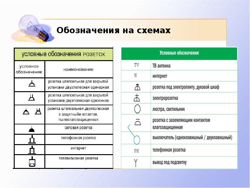 Квартирная электропроводка презентация