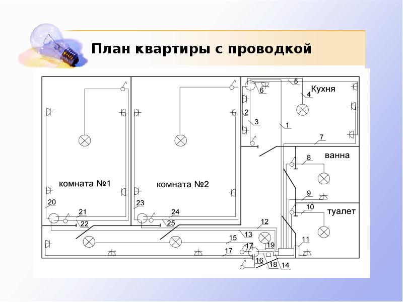 Проект на тему квартирная электропроводка