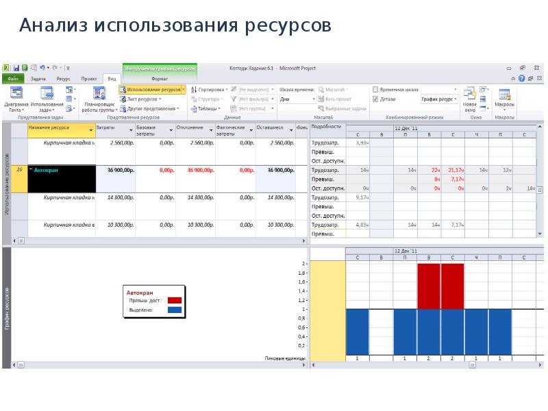 Управление проектами кафедры. Анализ ресурсов проекта.