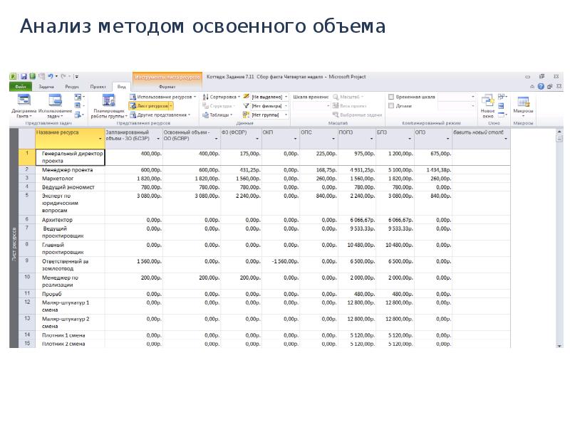 Кафедра анализа данных. Кафедра анализа данных