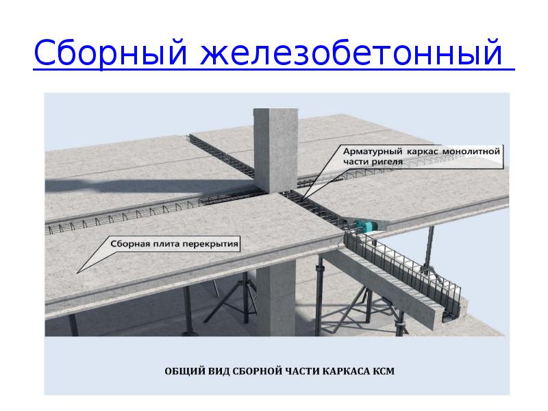 Сп 28.13330 2018 бетонные и железобетонные конструкции