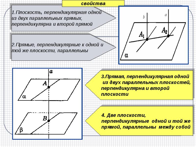 Перпендикулярные прямые в пространстве презентация