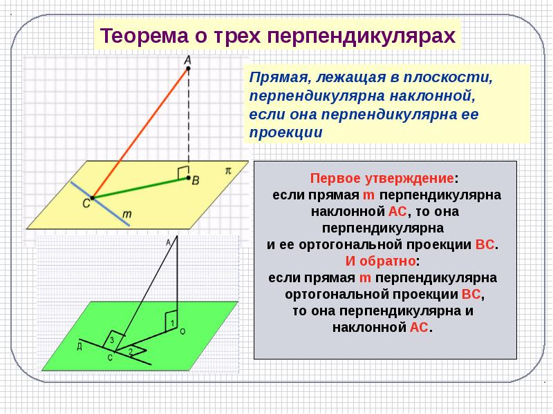 Наклонная это рисунок