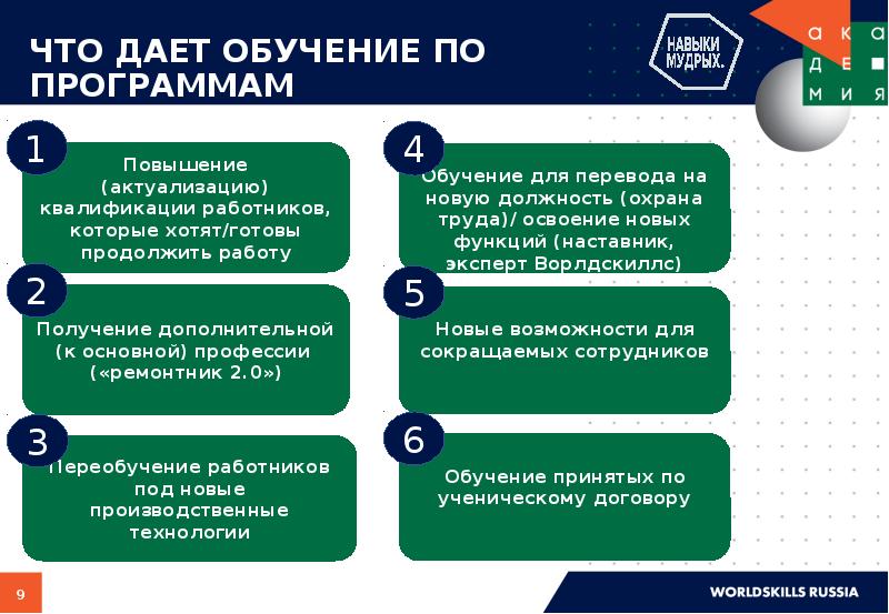 Учебные курсы от центра занятости. Обучение безработных граждан. Центр занятости обучение граждан. Обучение сотрудников для презентации. Что дает обучение.