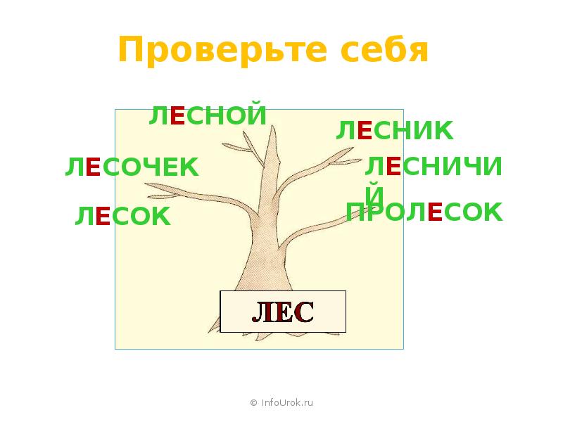 Рисунок и рисовать однокоренные слова или нет