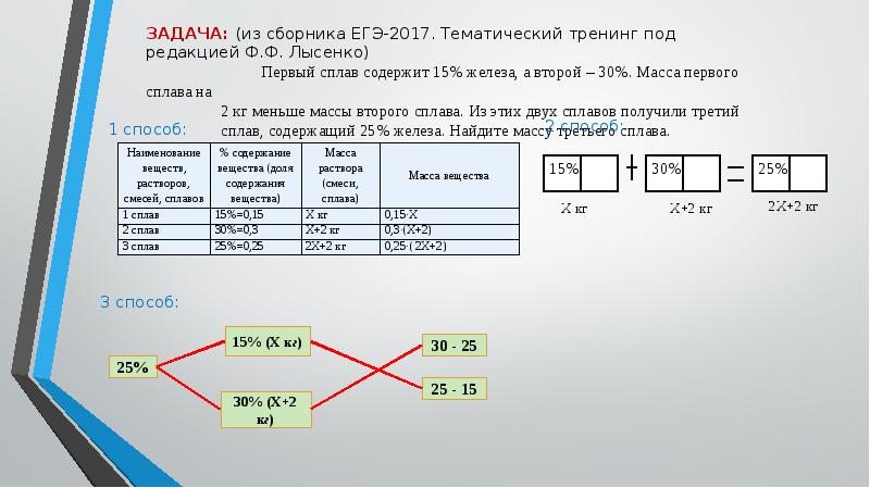 результаты n задачи