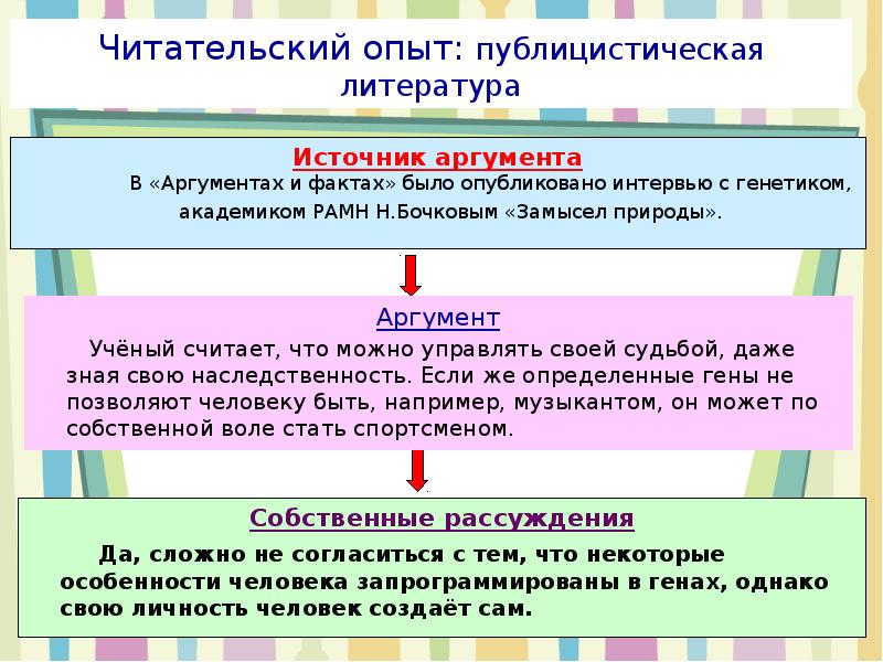 Публицистическая литература примеры произведений. Читательский опыт примеры аргументов. Публицистический текст для сочинения ЕГЭ. Как писать комментарий в публицистическом тексте.