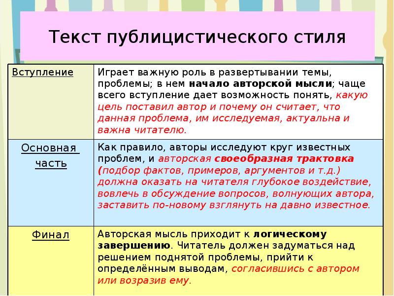 Образец текста публицистического стиля