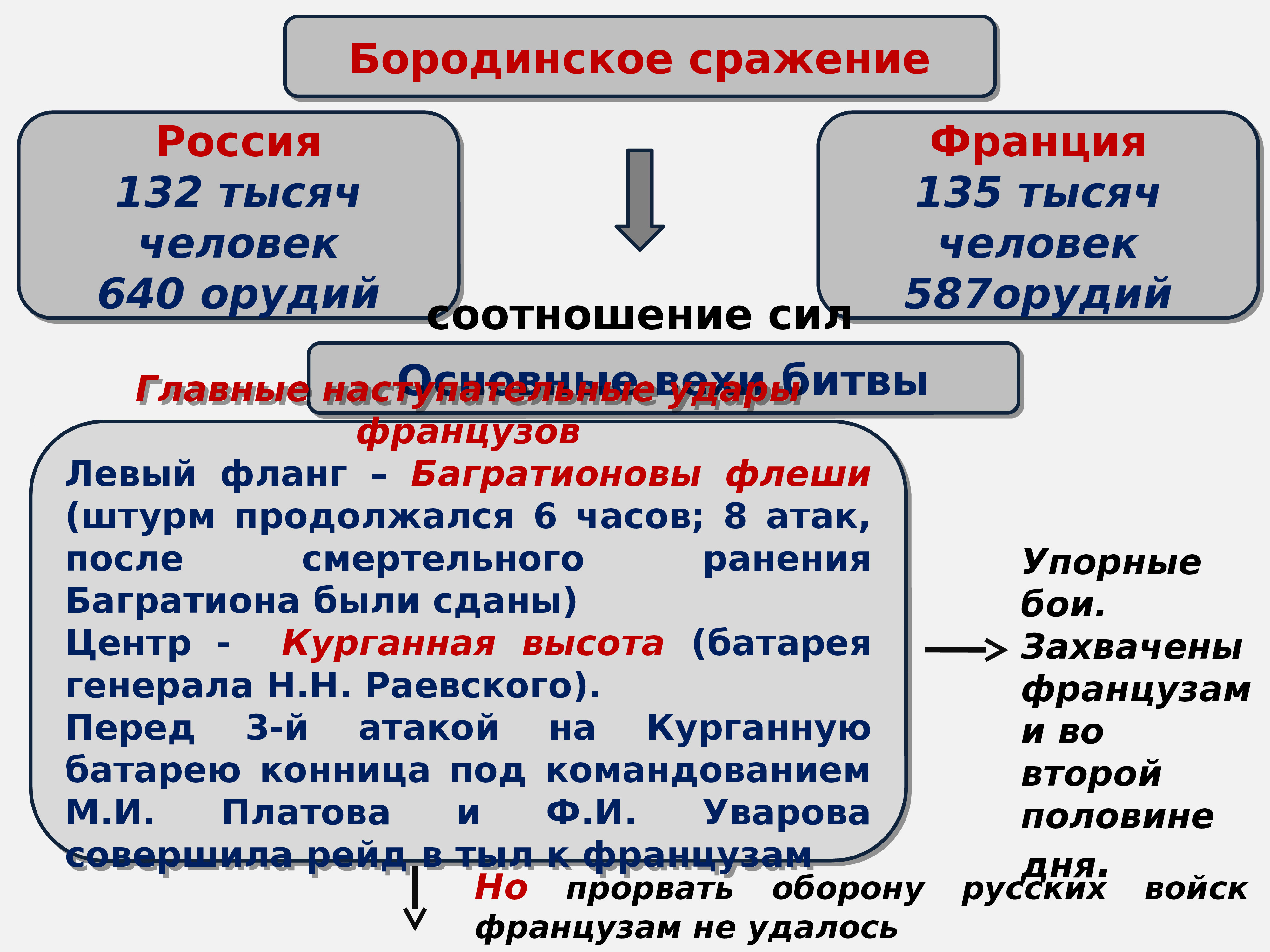 Информационно творческий проект отечественная война 1812