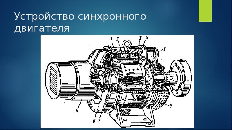 Рисунок синхронного двигателя