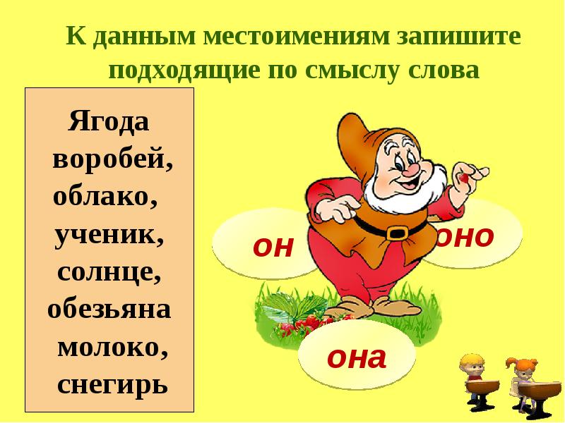 Конспект урока с презентацией по русскому языку 2 класс местоимение