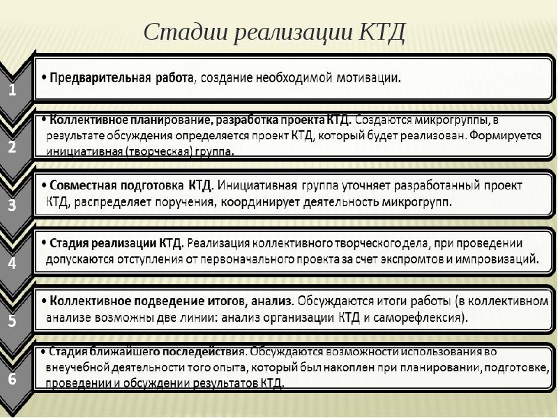 Организация ктд презентация