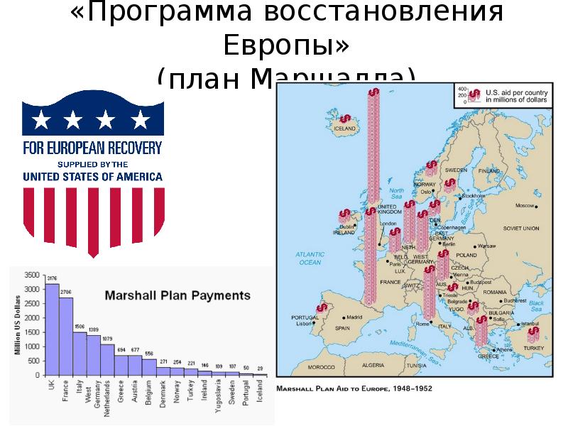 Принятие программы помощи европе плана маршалла