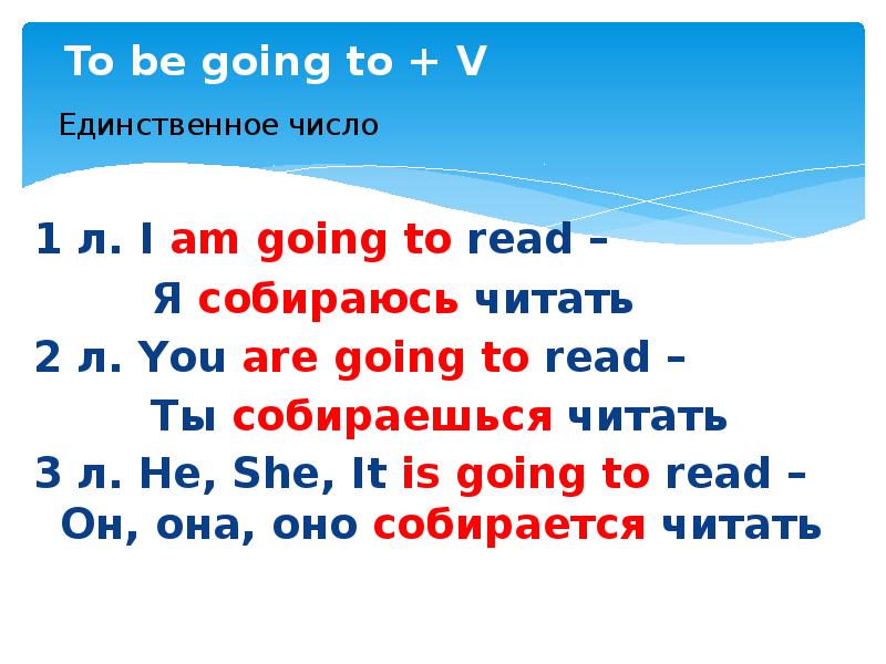 Be going to презентация