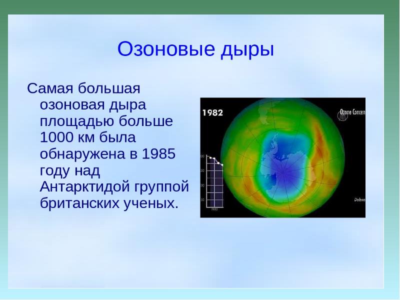 Проект озоновые дыры 5 класс