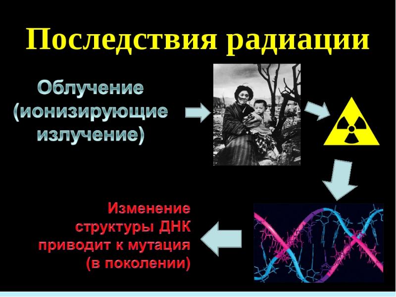 Проект влияние радиации на живые организмы