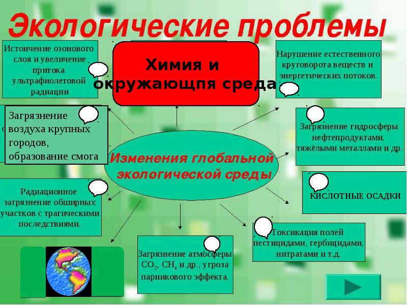 Экологические проекты доклад